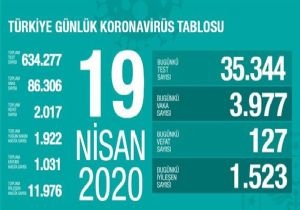 Toplam Can Kaybımız  2 Bin 17 Oldu